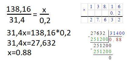 пропорция: 138,16/31,4=х/0,2 Очень