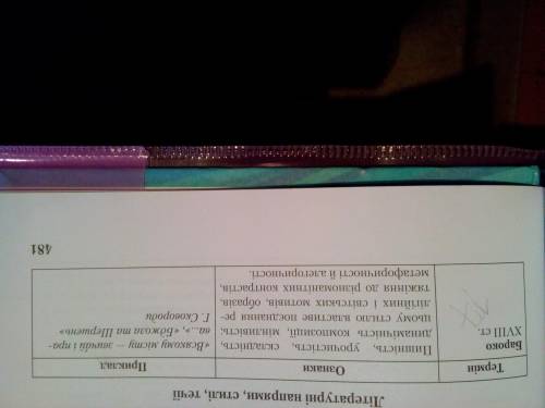 Як зображено світ у бароковій літератури​