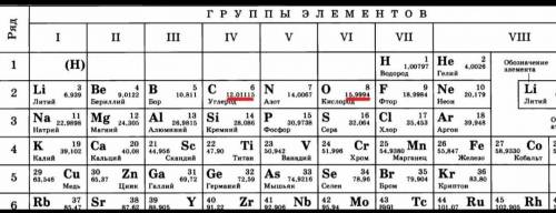 Как определяется молярная масса ,молярный объём , относительная плотность?