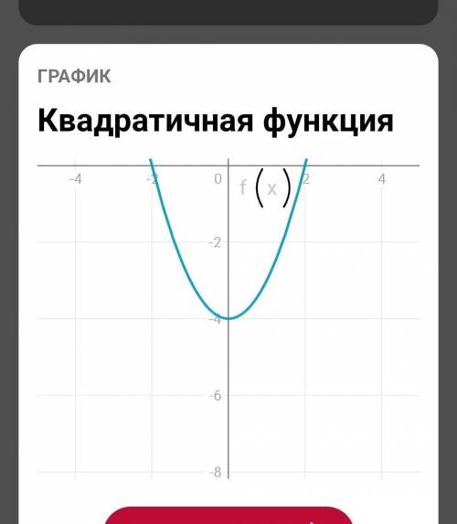 Знайдіть загальний вигляд функції f (x)=x^-4