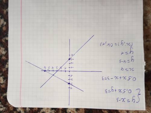 Решите графически систему уравнений:
