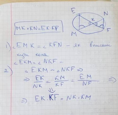 Хорды MN и EF пересекаются в точке K. Oбъясните зависимость между четырьмя полученными отрезками.​