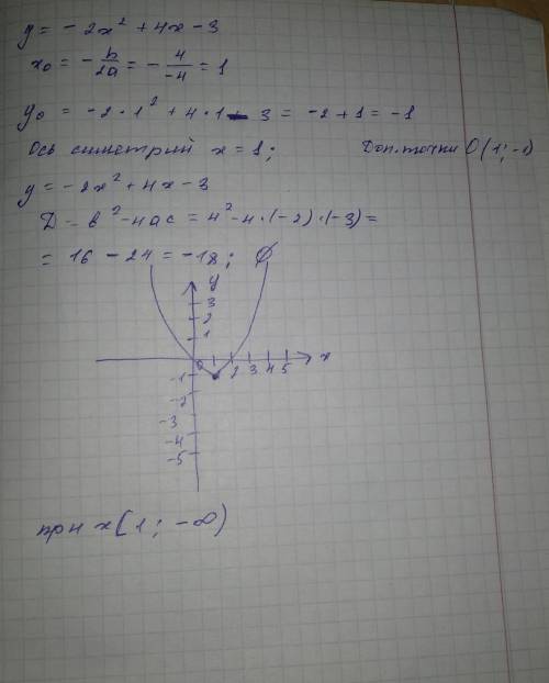 Построить график функции y≈ -2х²+4х--3, определить по графику промежуток убывания , при каких х функ