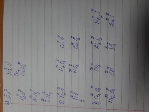 1. Визначте валентність елементів у таких сполуках:а) HF, H2O, NH3, SiH4, NaH, CaH2; б) N2O, NO, N2O