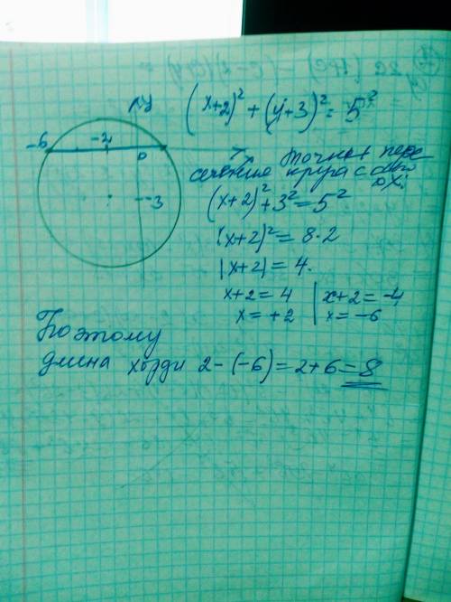 Коло задано рівнянням. (Х+2)^2 +(у+3)^2=25. Знайдіть довжину хорди цього кола, що лежить на осі абсц