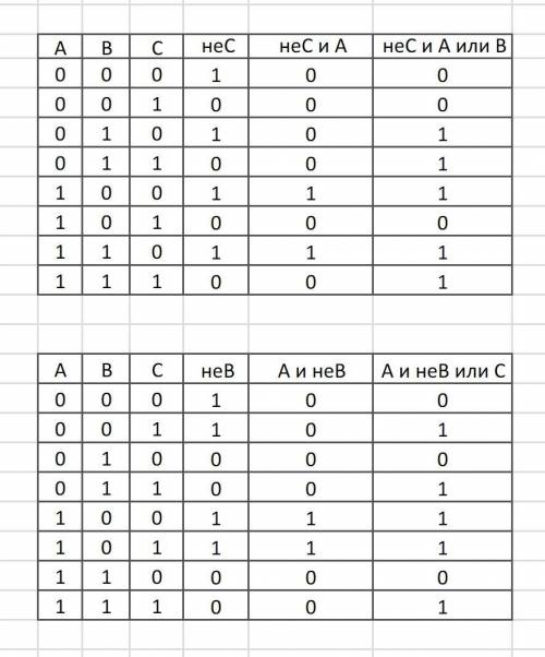 1.A, b, c- логические величины, имеющие следующие значения: а-ложь(0) в-истина(1) в-истина(1) опреде