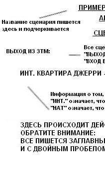 Як написати кіно сценарій?