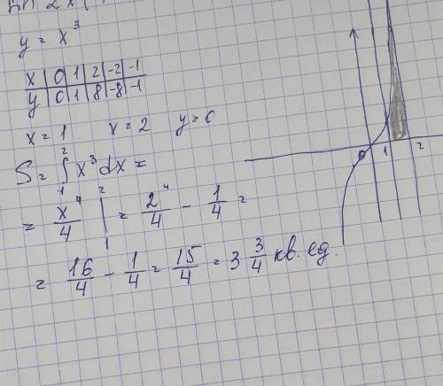 Вычислить площадь криволинейной трапеции, ограниченной линиями: y=x^3 , x=1, x=2, y=0