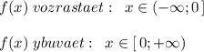 f(x)\; vozrastaet:\; \; x\in (-\infty ;0\, ]\\\\f(x)\; ybuvaet:\; \; x\in [\, 0;+\infty )