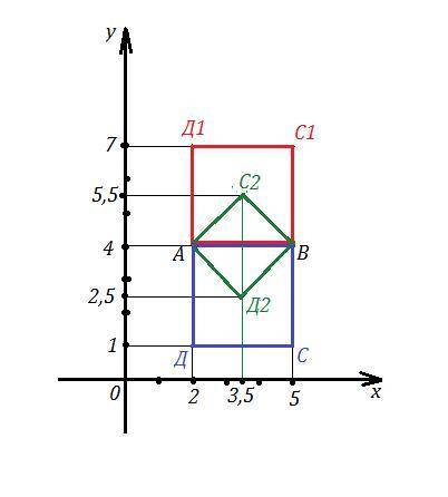 A(2;4) и B(5;4) - вершины квардрата ABCD. Достройте квадрат и найдите координаты вершины C и D.