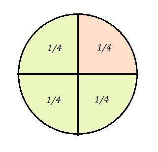 Круг разделили на4 части и выразели1 часть .какая часть круга осталась