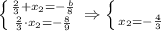 \left \{ {\frac{2}{3} +x_{2}=-\frac{b}{8} } \atop {\frac{2}{3} \cdot x_{2}=-\frac{8}{9} }} \right.\Rightarrow\left \{ {{} \atop {x_{2}=-\frac{4}{3} }} \right.