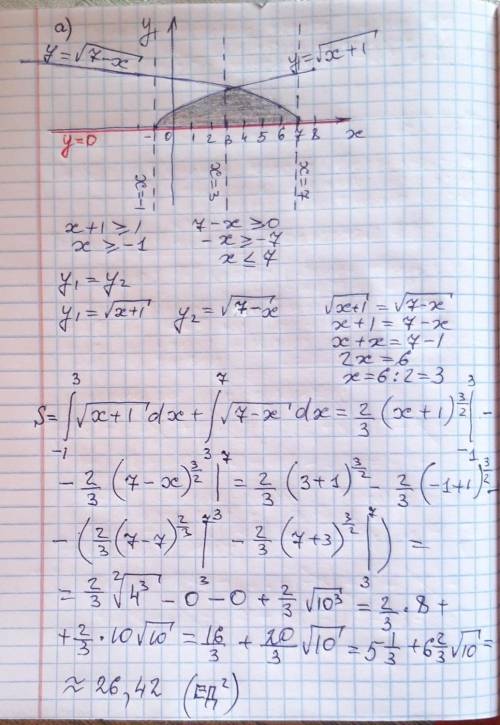 с алгеброй Вычислитe площадь фигуры, ограниченной линиями: а.) y=√(x+1), y=√(7-x),y=0. Б) y=4-x^2, y