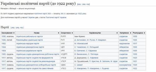 Складіть таблицю «Укранські парті Наддніпрянської Украiїни на початку XX ст.