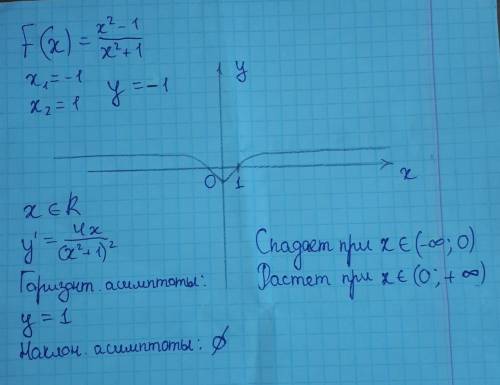 Произвести полное исследование функции (по схеме) и построить график, заранее