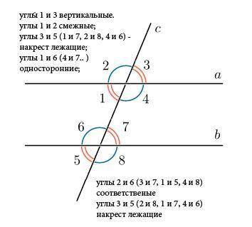 СУММА НАКРЕСТ ЛЕЖАЩИХ УГЛОВ РАВНА 126° ПРИ ПЕРЕСЕЧЕНИЕ ДВУХ ПАРАЛЛЕЛЬНЫХ ПРЯМЫХ СЕКУЩЕЙ. НАЙДИТЕ УГЛ