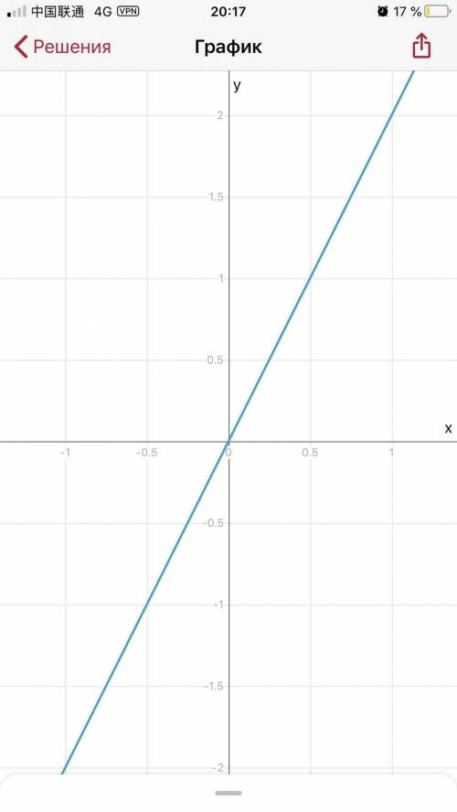 Побудуйте графік функцій y=5x+1 y=6/x y=2x​