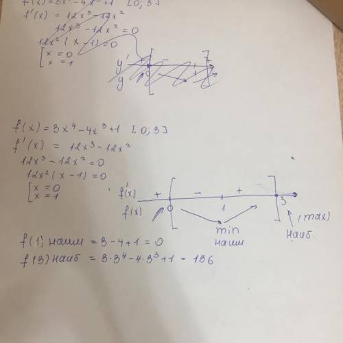 решить Найти наибольшее и наименьшее значение функции f(x) = 3х^4 − 4х^3+1 на [0; 3].