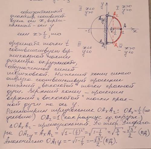 Запиши, какому числу t соответствует точка на числовой окружности, если её абсцисса удовлетворяет да