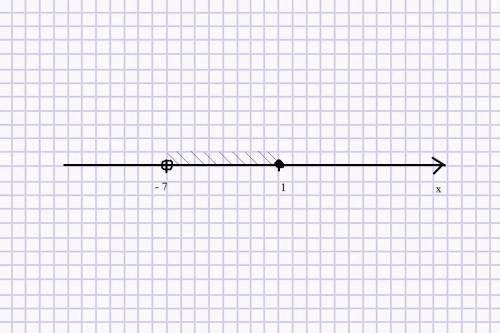 Определите число целых решений неравенства -7<х меньше равно 1