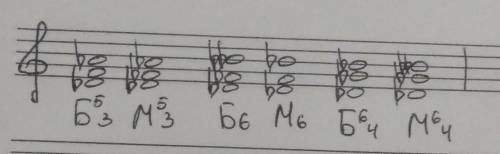 Построить в Ре Бемоль Б53, М53, Б6, М6, Б64, М64