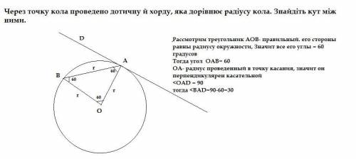 Через точку кола проведено дотичну й хорду, яка дорівнює радіусу кола. Знайдіть кут між ними.