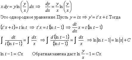 найти частное решение ДУ первого порядка xdy-yln(y/x)dx=0 y(1)=e