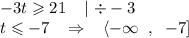 -3t\geqslant 21\;\;\;\mid \div -3 \\ t\leqslant -7 \;\;\; \Rightarrow \;\;\; \langle -\infty \;\; , \;\; -7]