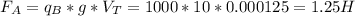 F_{A}= q_{B}*g*V_{T}=1000*10*0.000125=1.25H