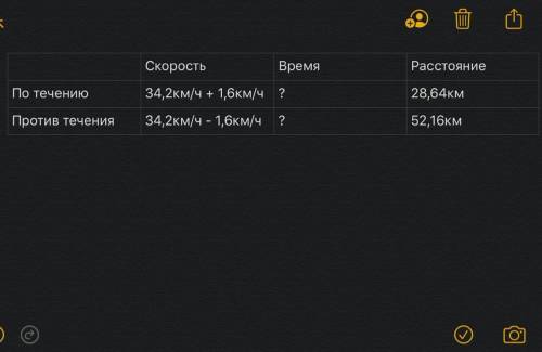 Сделайте краткую запись: Моторная лодка проплыла 28,64 км по течению реки и 52,16 км против течения