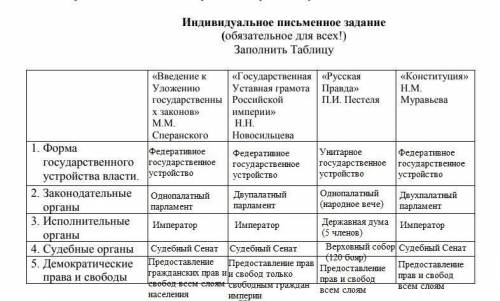 Может кто-нибудь с историей завтра сдавать