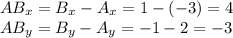 AB_x=B_x-A_x=1-(-3)=4\\AB_y=B_y-A_y=-1-2=-3