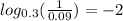 log_{0.3}( \frac{1}{0.09} ) = - 2