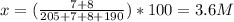 x=(\frac{7+8}{205+7+8+190}) *100=3.6 M