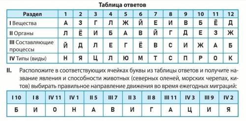 7 класс Биология. это надо сделать. если что, то это учебник биологии 7 класс Соболь, страница 202.П