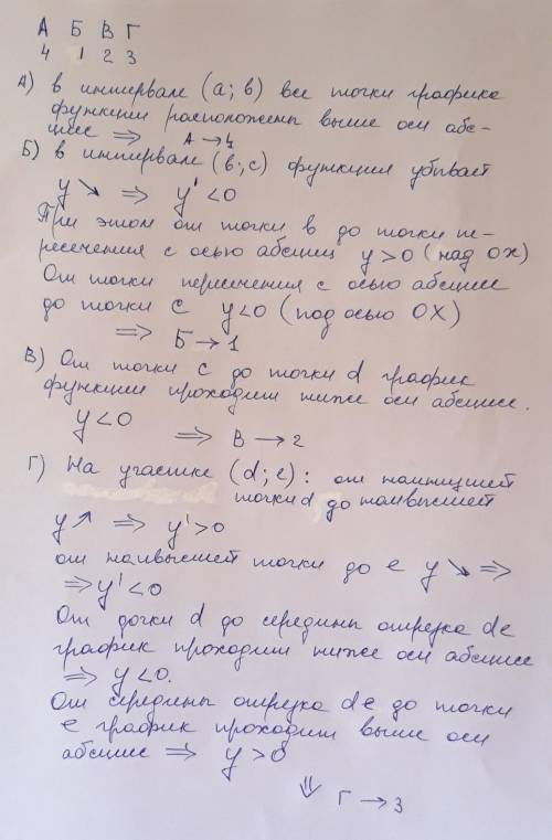 с решением интервалу характеристики функции или её производной