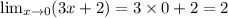 \lim_{x \to 0}(3x + 2) = 3 \times 0 + 2 = 2 \\