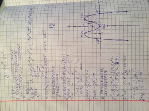 У = 4х^2 – 2х^4Исследуйте функцию с производной и постройте график​