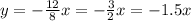 y=-\frac{12}{8}x =-\frac{3}{2}x =-1.5x