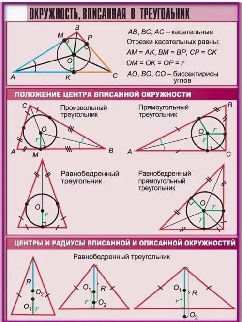 Стороны равнобедренного треугольника ABC с основанием BC касается окружности Какая Точка касания дел