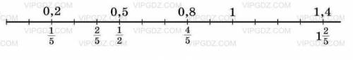 1321. отметьте на координатном луче точки: 0,2; 0,5; 0,8; 1,4; 1/2; 1/5; 2/5; 4/5; 1целая 2/5​