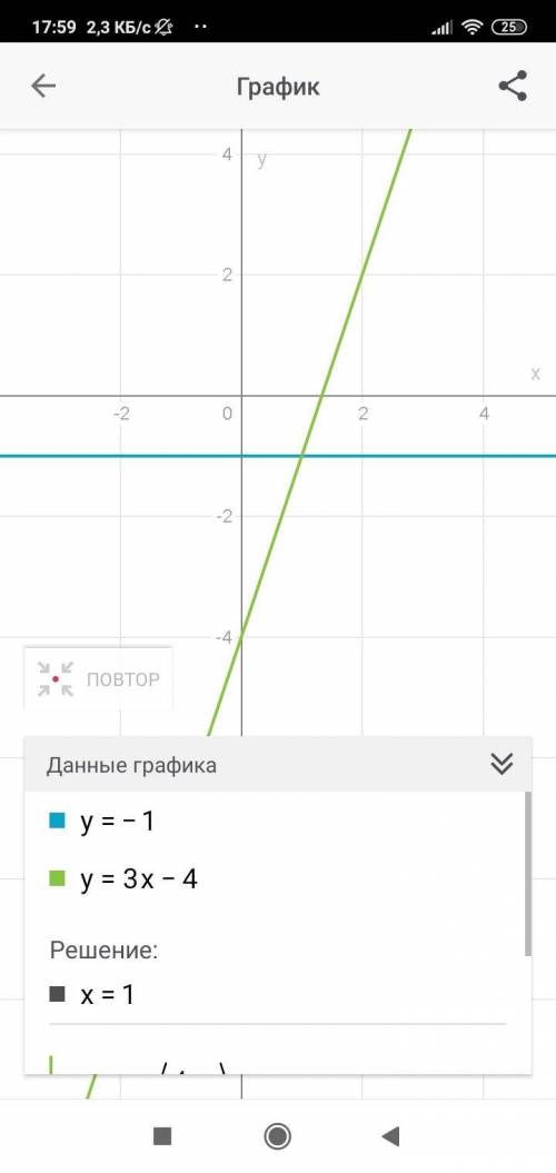 Побудуйте графік функції у=3x-4Користуючися графіком, знайдіть:1) значення функції при х= 3;2) значе