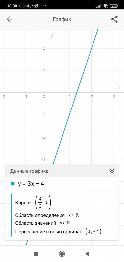 Побудуйте графік функції у=3x-4Користуючися графіком, знайдіть:1) значення функції при х= 3;2) значе