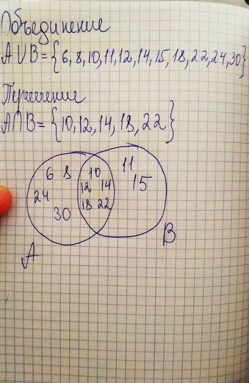 Действие множества. А={6,8,10,12,14,18,22,24,30} В={10,11,12,14,15,18,22} найти объединение пересече