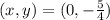 (x,y)=(0,-\frac{5}{4} )