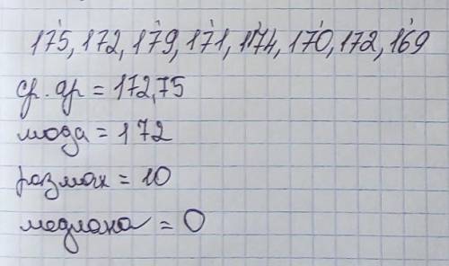 2. Дан ряд чисел: 175; 172; 179; 171; 174; 170; 172; 169. Найдите медиану и размах, моду и среднее а