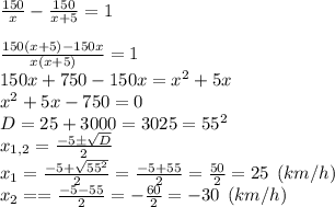 \frac{150}{x} - \frac{150}{x+5}=1\\\\ \frac{150(x+5)-150x}{x(x+5)}=1\\ 150x+750-150x=x^2+5x\\x^2+5x-750=0\\D = 25+3000 = 3025 = 55^2\\x_{1, 2} = \frac{-5\pm\sqrt{D} }{2} \\x_{1}=\frac{-5+\sqrt{55^2}}{2} = \frac{-5+55}{2}=\frac{50}{2}=25 \:\:(km/h) \\x_{2}= = \frac{-5-55}{2}=-\frac{60}{2}=-30 \:\:(km/h)