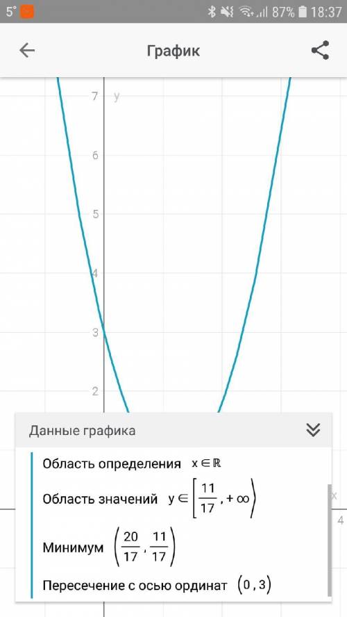 Найди область определения выражения 1,7x2−4x+3.