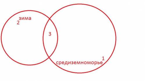 Какое количество страниц (в тысячах) будет найдено по за Зима | Средиземноморье?