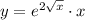 y = e^{2\sqrt x}\cdot x